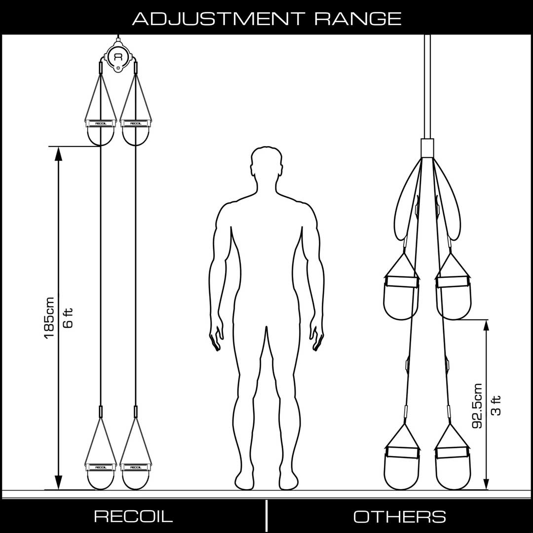 HEAD TO ADJUSTMENT